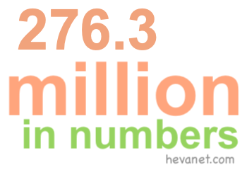 276.3 million in numbers
