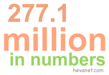 277.1 million in numbers