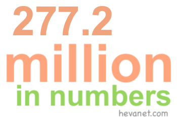 277.2 million in numbers