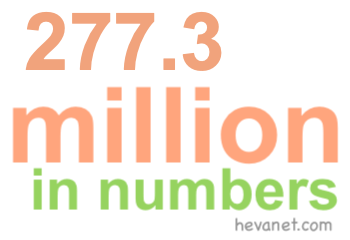 277.3 million in numbers