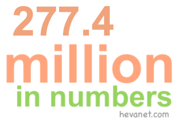 277.4 million in numbers