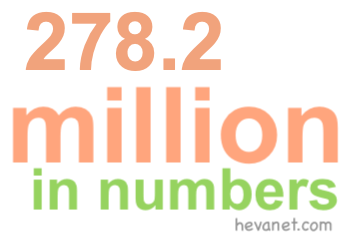 278.2 million in numbers