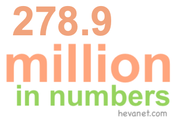 278.9 million in numbers