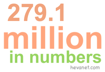 279.1 million in numbers 279.1 million in numbers
