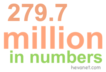279.7 million in numbers