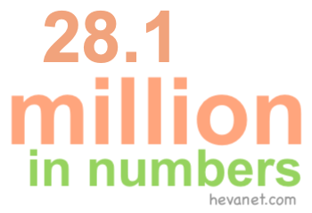 28.1 million in numbers
