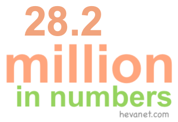 28.2 million in numbers
