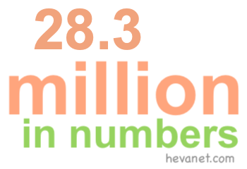 28.3 million in numbers