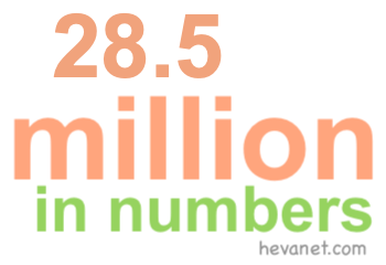 28.5 million in numbers