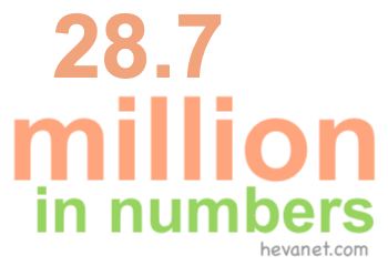 28.7 million in numbers