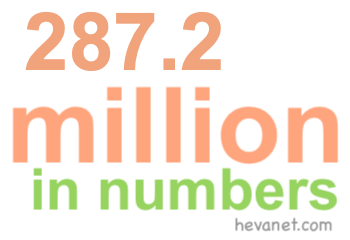 287.2 million in numbers 287.2 million in numbers