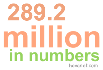 289.2 million in numbers 289.2 million in numbers