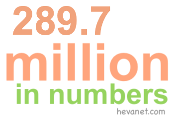 289.7 million in numbers