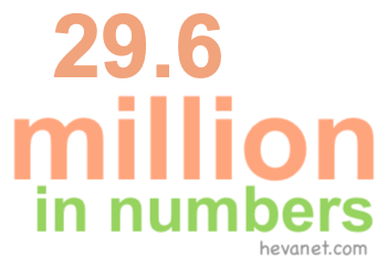 29.6 million in numbers