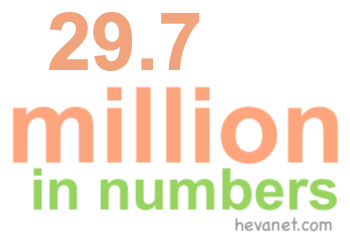 29.7 million in numbers