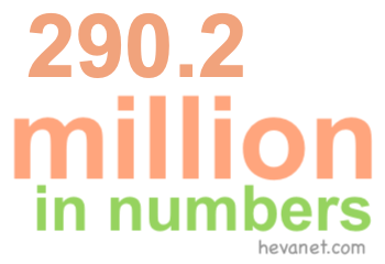 290.2 million in numbers 290.2 million in numbers