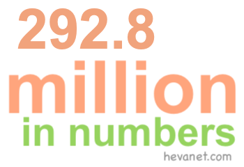 292.8 million in numbers 292.8 million in numbers
