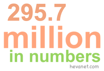 295.7 million in numbers 295.7 million in numbers