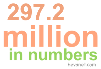 297.2 million in numbers