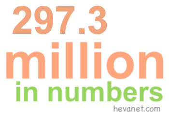 297.3 million in numbers 297.3 million in numbers