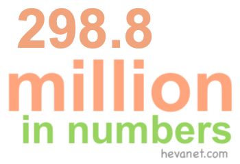 298.8 million in numbers 298.8 million in numbers