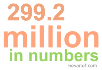 299.2 million in numbers 299.2 million in numbers