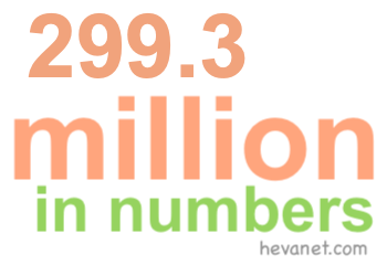 299.3 million in numbers 299.3 million in numbers