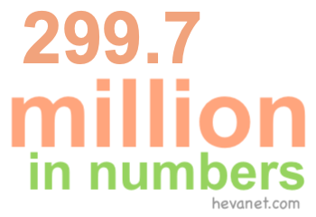 299.7 million in numbers 299.7 million in numbers