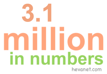 3.1 million in numbers