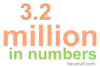 3.2 million in numbers