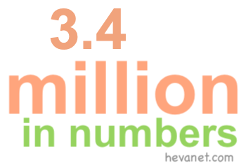 3.4 million in numbers
