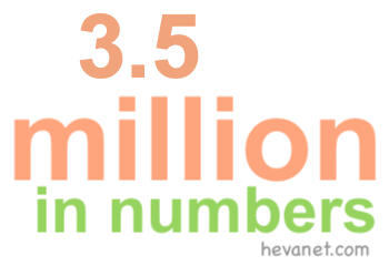 3.5 million in numbers
