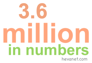 3.6 million in numbers