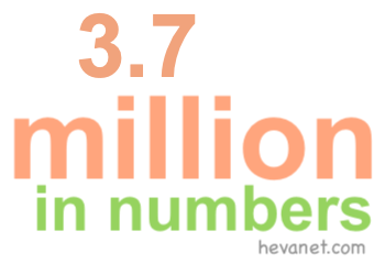 3.7 million in numbers
