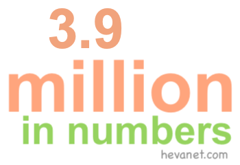3.9 million in numbers