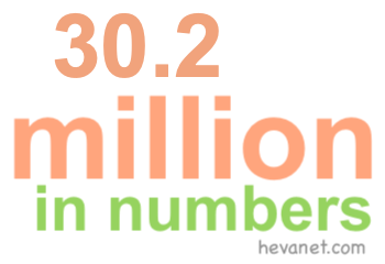 30.2 million in numbers