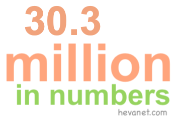 30.3 million in numbers