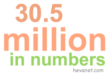 30.5 million in numbers