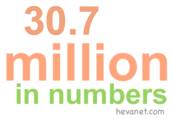 30.7 million in numbers