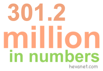301.2 million in numbers 301.2 million in numbers