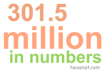 301.5 million in numbers 301.5 million in numbers