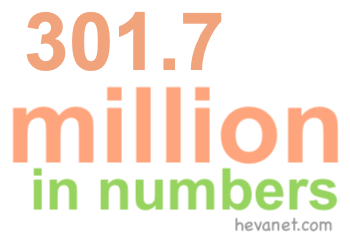 301.7 million in numbers 301.7 million in numbers