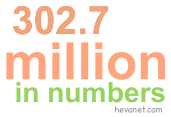 302.7 million in numbers 302.7 million in numbers