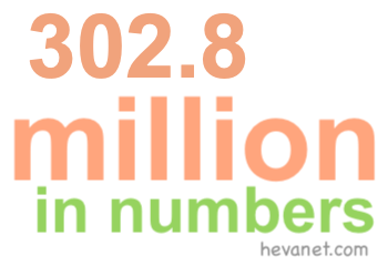 302.8 million in numbers 302.8 million in numbers