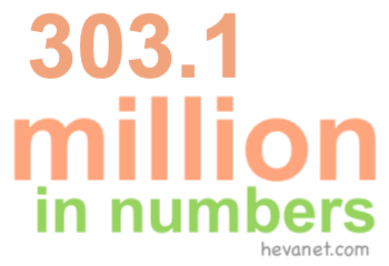 303.1 million in numbers 303.1 million in numbers