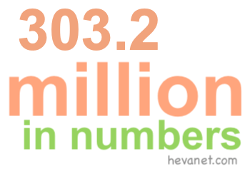 303.2 million in numbers 303.2 million in numbers