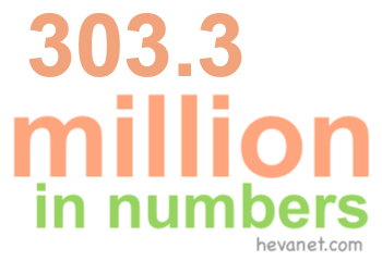 303.3 million in numbers 303.3 million in numbers
