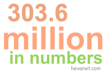 303.6 million in numbers 303.6 million in numbers