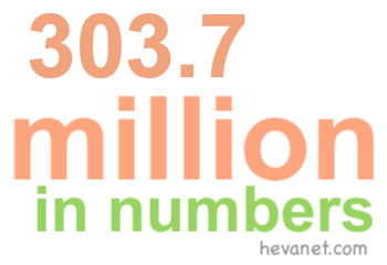 303.7 million in numbers 303.7 million in numbers