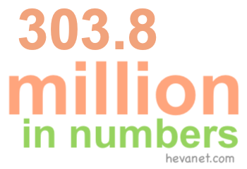 303.8 million in numbers 303.8 million in numbers